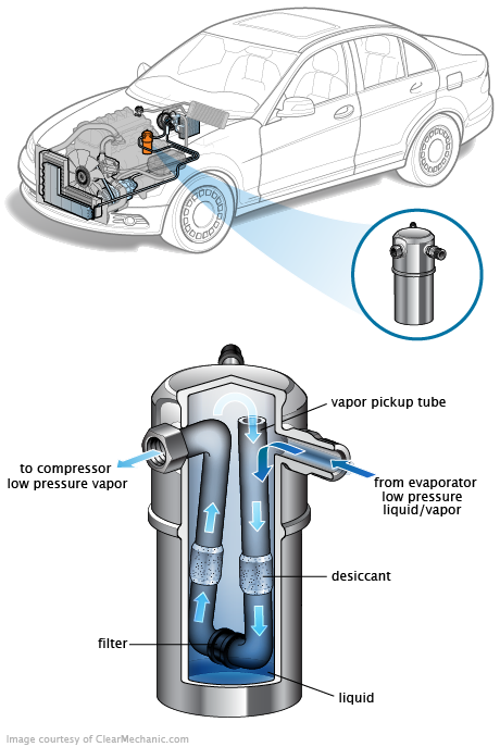 See U3514 repair manual